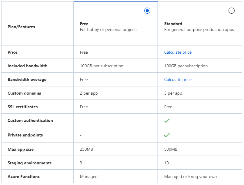 Azure Static Web Apps hinnoittelu
