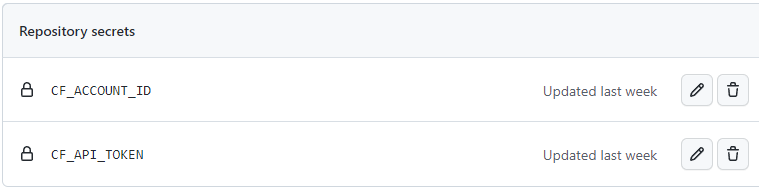 GitHub repository secrets