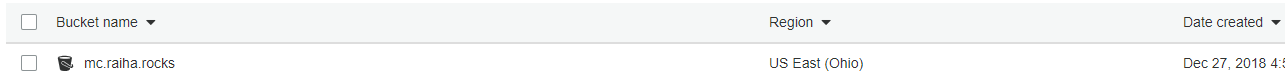 Bucketin nimi
