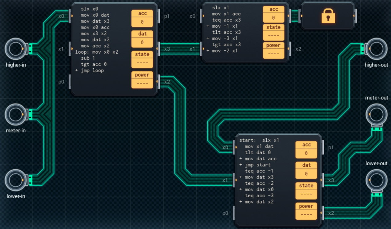 Smart Grid Control Router